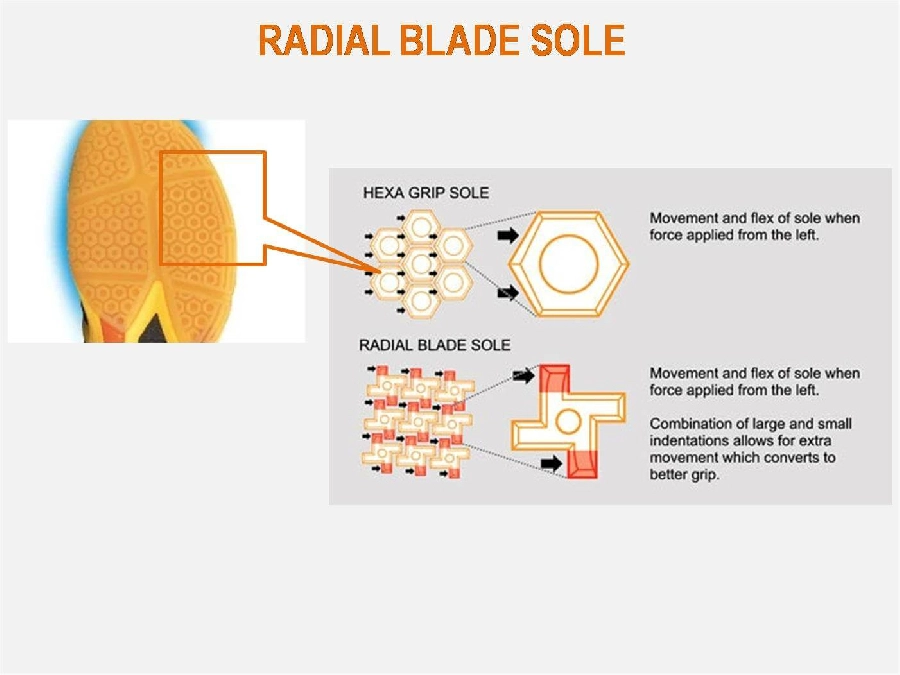 RADIAL BLADE SOLE - Giày cầu lông Yonex SHB 65Z3 Lady Trắng Xanh Chuối New 2022