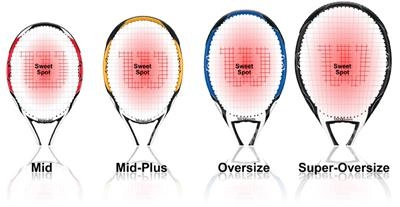 Giải thích những thông số trên vợt tennis dành cho người mới bắt đầu Thong-so-vot-tennis-1-1689540300