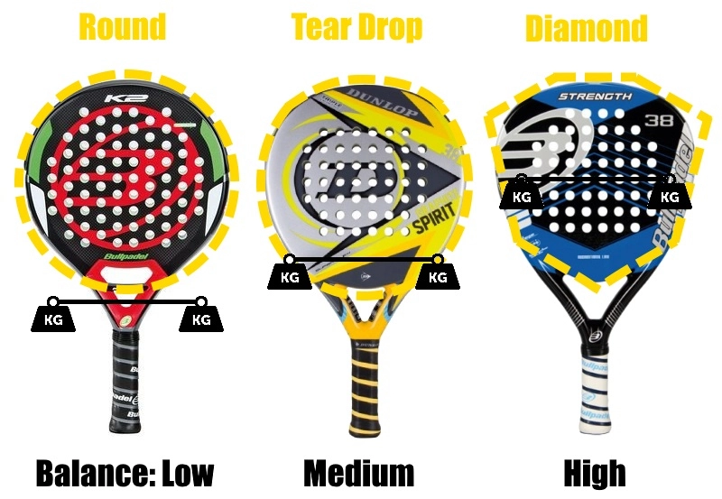 Giải thích những thông số trên vợt tennis dành cho người mới bắt đầu Thong-so-vot-tennis-3-1689540301