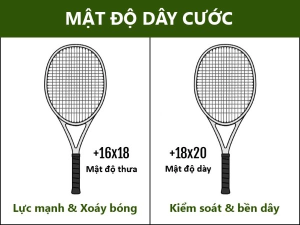 Giải thích những thông số trên vợt tennis dành cho người mới bắt đầu Thong-so-vot-tennis-5-1689540301